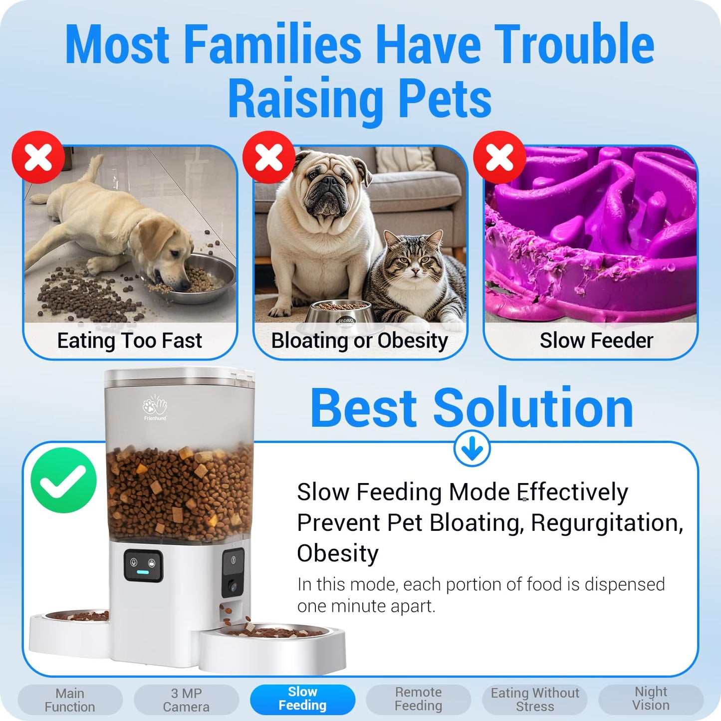 Frienhund Automatic Cat Feeder with Two HD Camera for 2 Cats: 7L Automatic Dog Feeder with Night Vision & Slow Feed, 5G WiFi Auto Cat Food Dispenser for Multiple Pet, Detachable for Cleaning - 29 Cup
