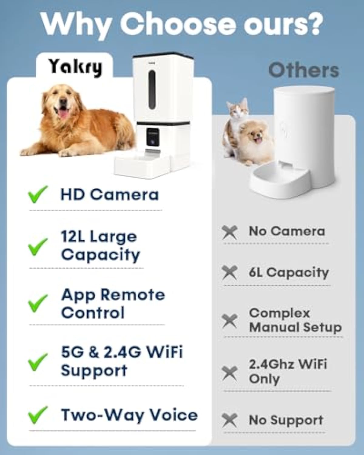 Automatic Dog Feeder Large Breed with Camera - 12L/50 Cups 5G WiFi App Control Dog Food Dispenser, Easy Setup, HD 1080P Video with Night Vision by Yakry